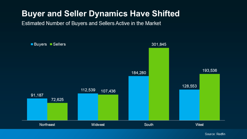 Today’s Tale of Two Housing&nbsp;Markets