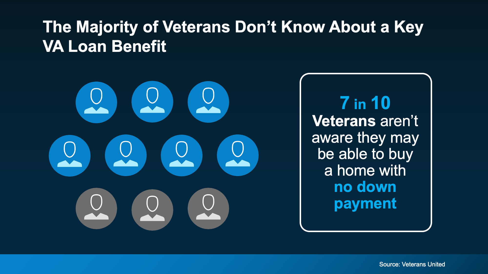 The VA Home Loan Advantage: What Every Veteran Should Know Right Now ...